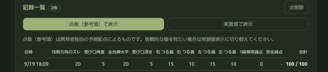 点数（参考値）表示の画面