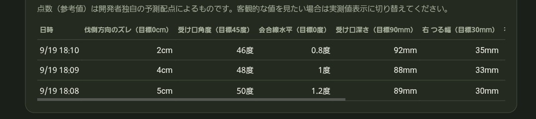 実測値表示の画面